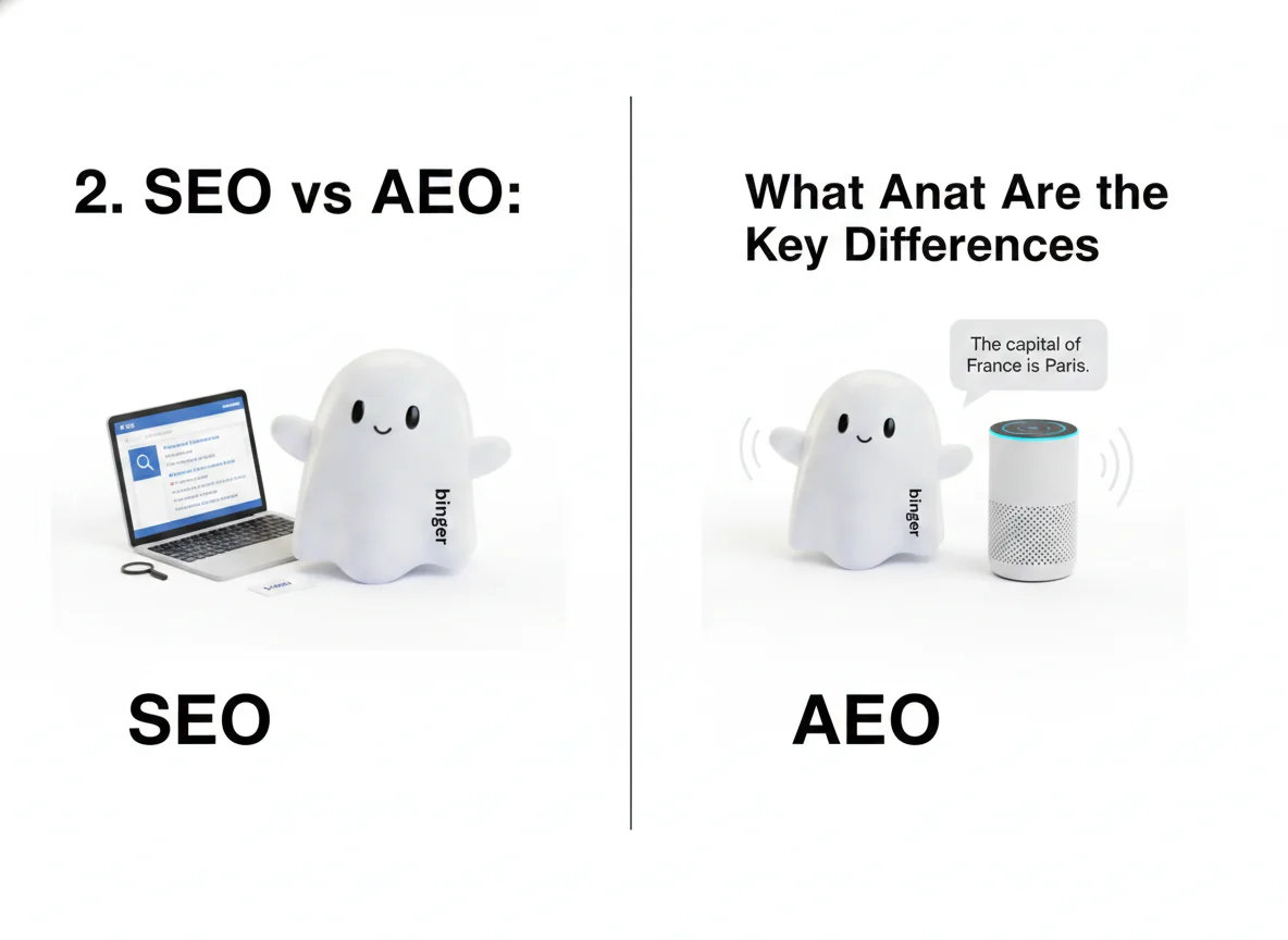 Visual for 2. SEO vs AEO: What Are the Key Differences?